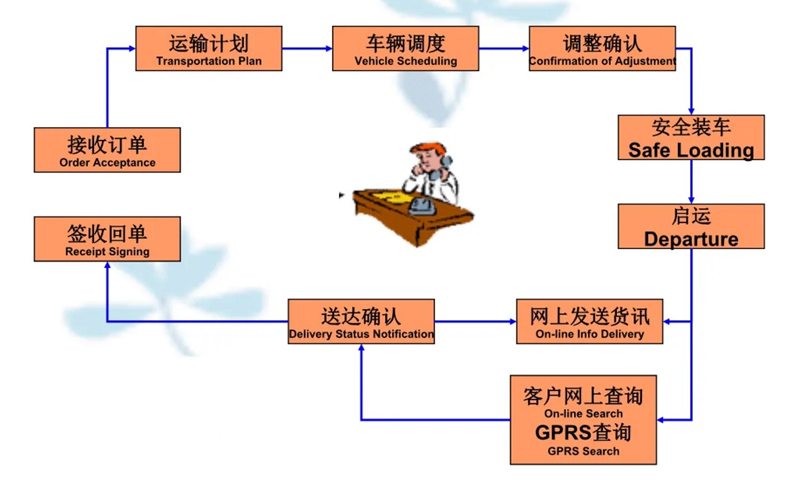 吴江震泽直达弋江物流公司,震泽到弋江物流专线